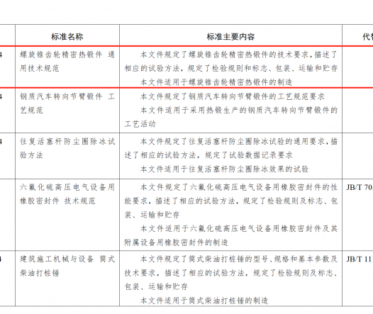 温岭精锻主导制定国内首个《螺旋锥齿轮精密热锻件 通用技术规范》引领行业高质量发展