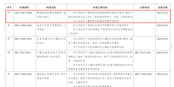 温岭精锻主导制定国内首个《螺旋锥齿轮精密热锻件 通用技术规范》引领行业高质量发展