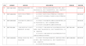 温岭精锻主导制定国内首个《螺旋锥齿轮精密热锻件 通用技术规范》引领行业高质量发展